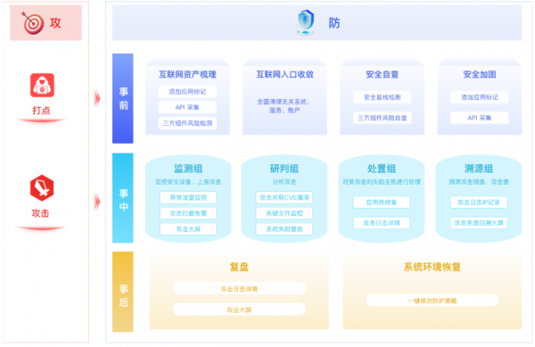 重磅发布丨安全玻璃盒RASP护网版本，以攻防驱动安全