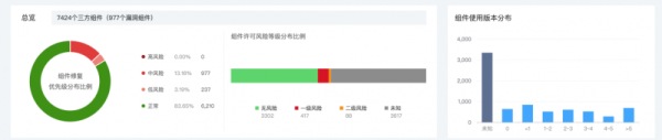 重磅发布丨安全玻璃盒RASP护网版本，以攻防驱动安全