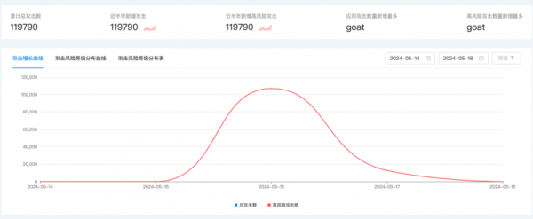 重磅发布丨安全玻璃盒RASP护网版本，以攻防驱动安全