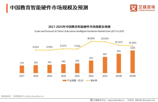 人工智能赋能教育，作业帮智能学习机引领新潮流