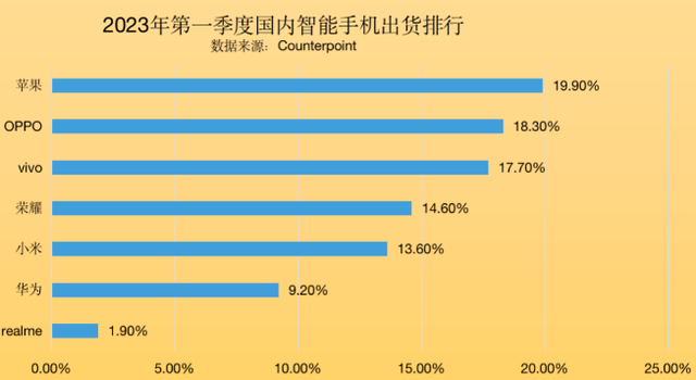 再度“痛失”TOP5的小米手机，能否接好这碗AI“大活水”？