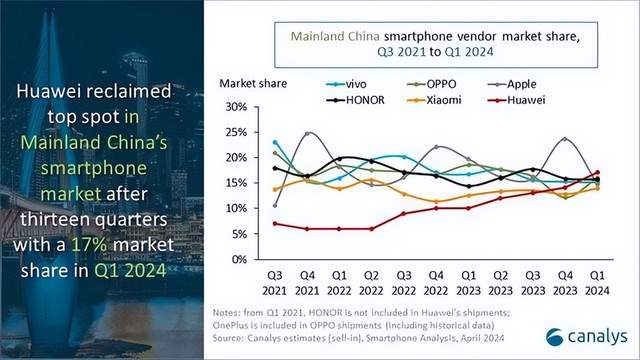 再度“痛失”TOP5的小米手机，能否接好这碗AI“大活水”？