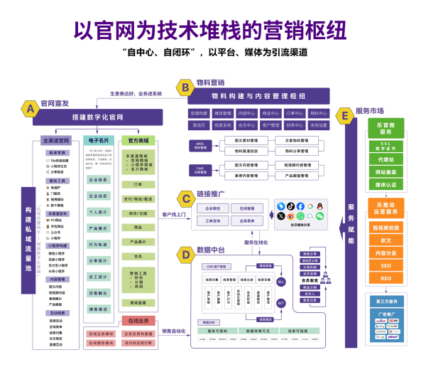 LTD网站云与枢纽云的差别有哪些，我该如何选择？