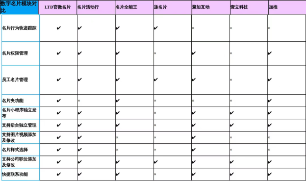 电子名片行业产品功能测评与厂商对比分析