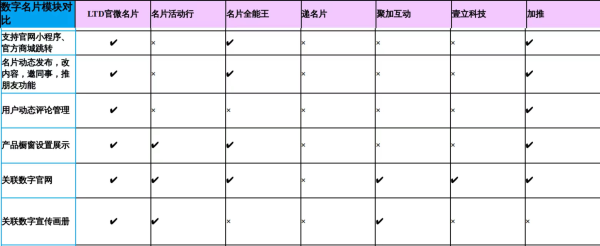 电子名片行业产品功能测评与厂商对比分析