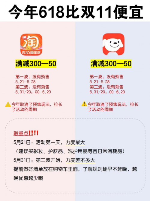 京东618手机能便宜多少？京东618苹果15便宜多少优惠力度？