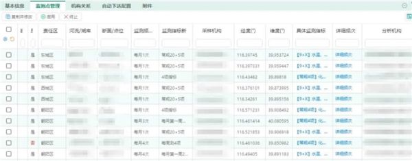 信息可溯、安全可控 | SW-LIMS 采测分离监测模式解析