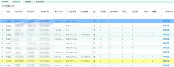 信息可溯、安全可控 | SW-LIMS 采测分离监测模式解析