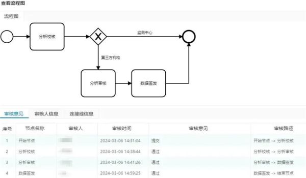 信息可溯、安全可控 | SW-LIMS 采测分离监测模式解析