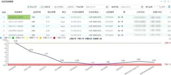 信息可溯、安全可控 | SW-LIMS 采测分离监测模式解析