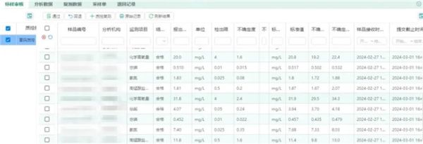 信息可溯、安全可控 | SW-LIMS 采测分离监测模式解析