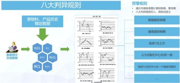 全面质量管理系统助力食品行业实现产品质量层层把关