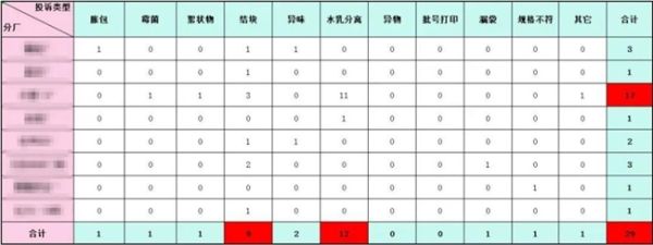 全面质量管理系统助力食品行业实现产品质量层层把关