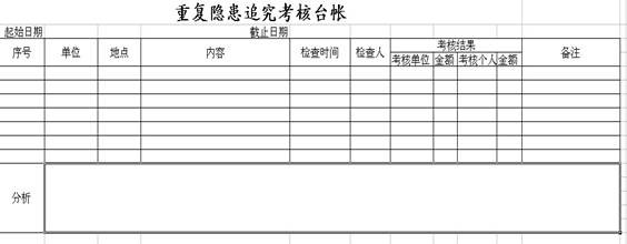 勤哲excel服务器自动生成企业安全隐患闭合管理系统