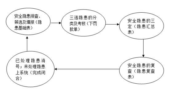 勤哲excel服务器自动生成企业安全隐患闭合管理系统