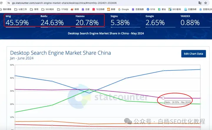 白杨SEO：中国app活跃用户排行榜怎么样？2024年最新数据和搜索引擎数据