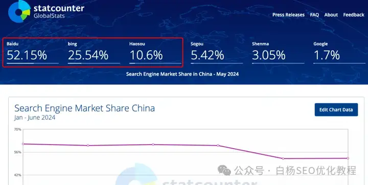 白杨SEO：中国app活跃用户排行榜怎么样？2024年最新数据和搜索引擎数据