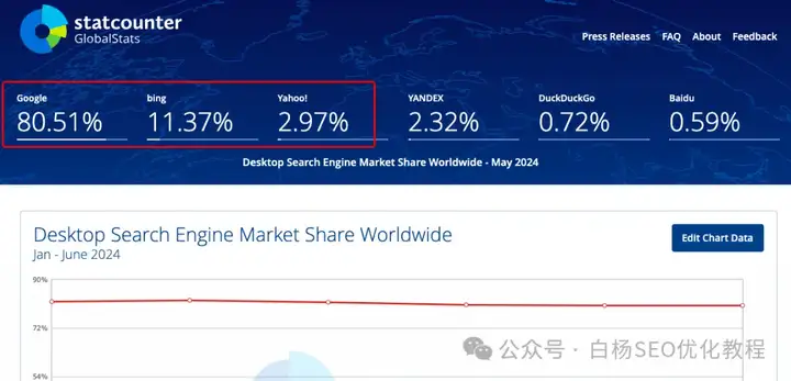 白杨SEO：中国app活跃用户排行榜怎么样？2024年最新数据和搜索引擎数据