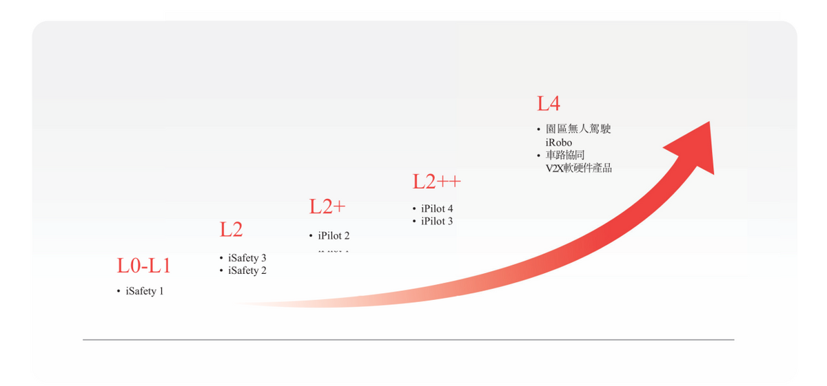 阿里CEO个人投资的智驾公司，走了不一样的路