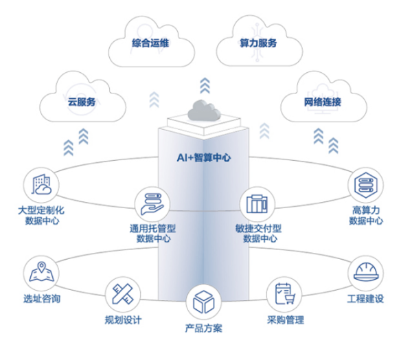 行业领跑者：科华数据入选“中国算力中心服务商综合发展指数TOP10”