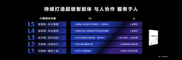 HDC2024华为发布鸿蒙原生智能：AI与OS深度融合，开启全新的AI时代