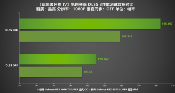 《暗黑破坏神 IV》新赛季评测！耕升 RTX 40 系显卡共迎全新资料片