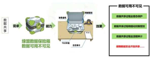 数据安全实力领先｜绿盟科技列为数据安全隐私合规领域代表厂商