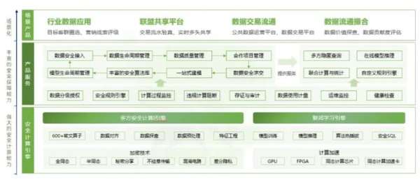 数据安全实力领先｜绿盟科技列为数据安全隐私合规领域代表厂商