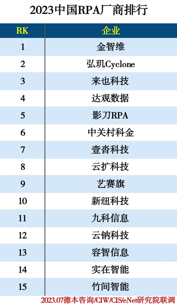 国内哪个RPA软件最好？