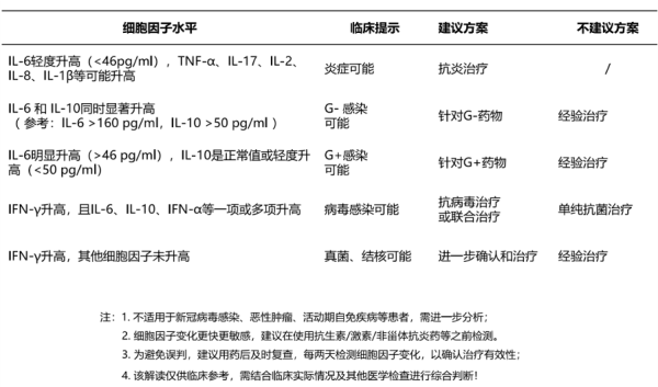 胡曼智造与您分享细胞间的交流“信使”——细胞因子