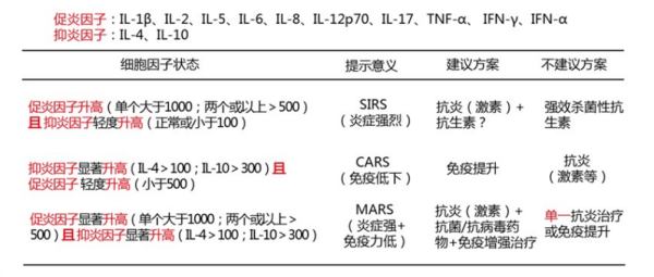 胡曼智造与您分享细胞间的交流“信使”——细胞因子