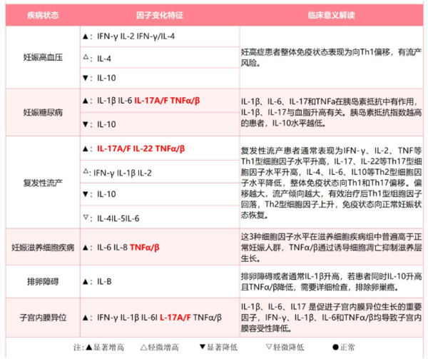 胡曼智造与您分享细胞间的交流“信使”——细胞因子