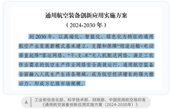 蕾奥规划：“低空经济”起飞？我们的城市准备好了吗？