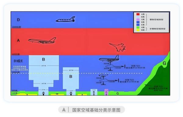 蕾奥规划：“低空经济”起飞？我们的城市准备好了吗？