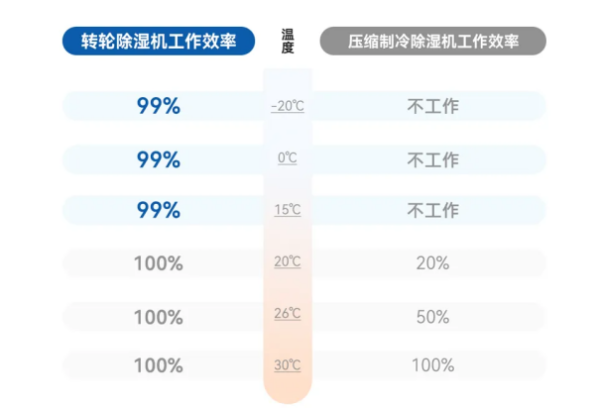 捷丰制药行业除湿解决方案：保障药品安全与品质