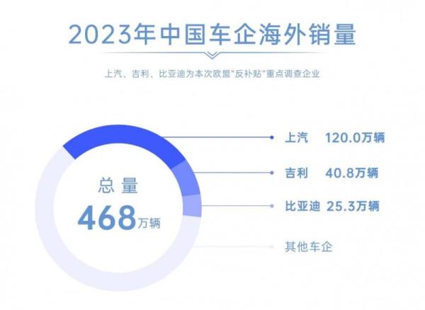 面对欧盟关税提升 MG霸气回应：既带其冠，必承其重