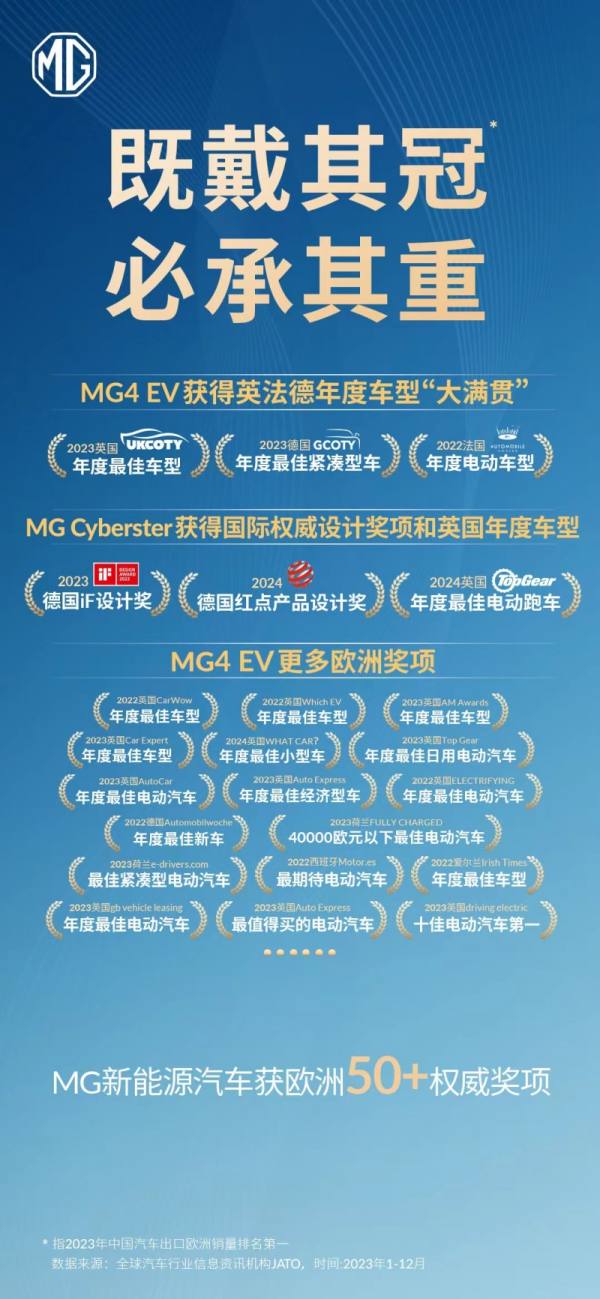 面对欧盟关税提升 MG霸气回应：既带其冠，必承其重