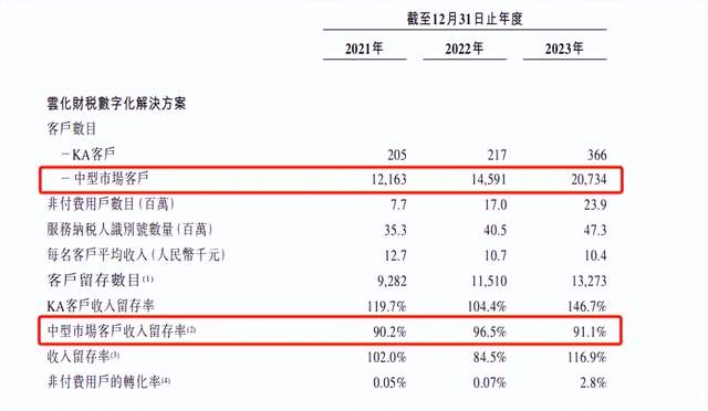 百望股份今起招股，开拓“数据要素x”新增长曲线