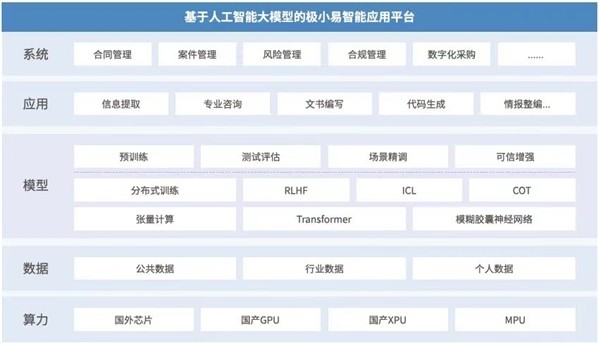 太极股份多项数智化典型案例入围《2024中国云生态典型应用案例集》