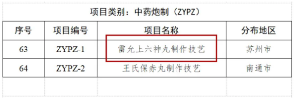 雷允上六神丸制作技艺入选第一批江苏省传统工艺振兴目录