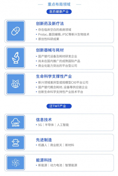 昌平科技产业母基金斩获多项荣誉 昌发展集团投资实力获媒体认可