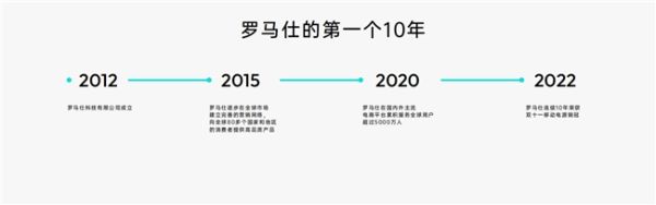 专注充电充满想象，罗马仕全球品牌升级打造全场景用电体验生态