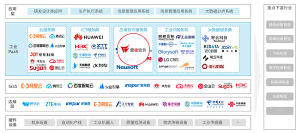 入选PaaS平台典型案例！鼎捷雅典娜赋能企业数字化转型实践