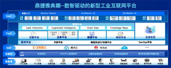 入选PaaS平台典型案例！鼎捷雅典娜赋能企业数字化转型实践