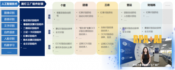 谁将赢得RPA+AI市场的竞争？产品力决定一切！