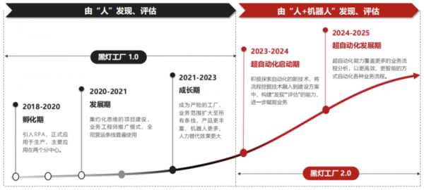 谁将赢得RPA+AI市场的竞争？产品力决定一切！