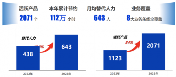 谁将赢得RPA+AI市场的竞争？产品力决定一切！