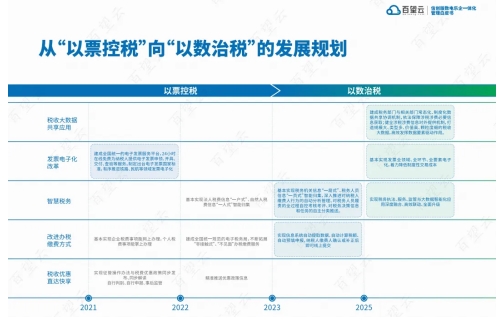 统筹推进财税体制改革，企业需做好这两项基础功