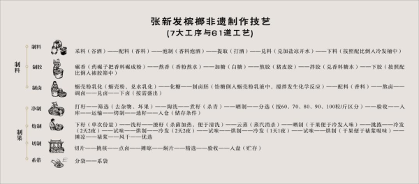 湖南老字号张新发以“不添加”新品，回应品质生活新追求