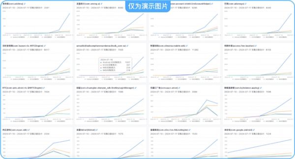 APP开发者必备神器！友盟+合规助手U-Sec震撼发布，免费高效提升合规性